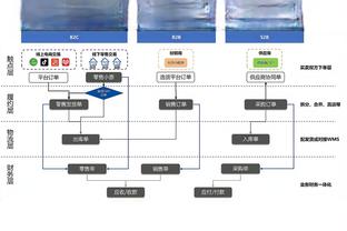 开云电竞平台app官方网站下载截图3